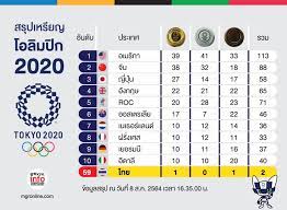 Visit nbcolympics.com for summer olympics live streams, highlights, schedules, results, news, athlete bios and more from tokyo 2021. 46kga3fq Mplkm