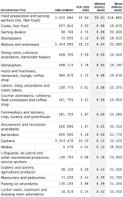 what do mcdonalds workers really make per hour