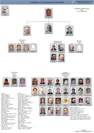 77 Ageless Chicago Organized Crime Chart