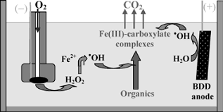 Our company agretto agricultural machinery is engaged in the production and export activities in turkey, is exporting the product groups listed below. 2