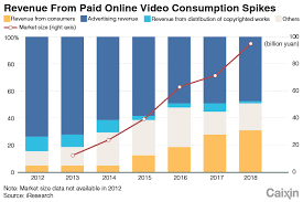 chart of the day more people in china are paying for