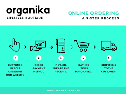 Cyan Online Ordering Process Flow Chart Templates By Canva