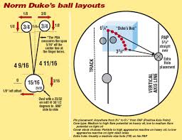 Pba Tech Talk Norm Duke Kegel Built For Bowling