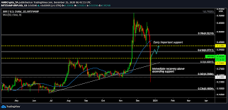 U better dont touch crypto annymore cause u for sure a noob in this. Xrp Price Analysis 25th December