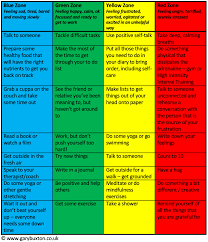 Zones Of Regulation Worldmentalhealthday Emotional Regulation Activities Emotional Regulation Zones Of Regulation