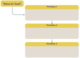 Kunci jawaban tema 8 kelas 5 hal 55. Kunci Jawaban Buku Tematik Siswa Kelas 5 Tema 8 Subtema 2 Pembelajaran 1 Halaman 52 55 56 57 Info Pesilat