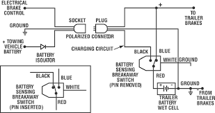 Collection of wiring diagram for utility trailer with electric brakes. 2