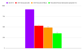 Si vota domenica 3 ottobre e lunedì 4 ottobre 2021 con un eventuale turno di ballottaggio per l'elezione diretta dei sindaci nei giorni di domenica 17. Elezioni Amministrative 2021 Archivi Coalizione Civica Per Bologna