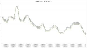 Neste post, você vai entender o que é a taxa selic, como ela é definida e como está ligada às aplicações financeiras. Taxa Selic Hoje 2019 Juros Atual Mensal E Acumulado