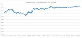 Euro si dolarul cresc usor. Secretele Cursului Valutar De Ce Este Important Cum Se StabileÈ™te È™i Ce Factori Il InfluenÈ›eazÄƒ Stiri Bancare