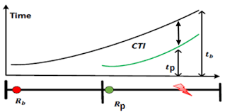 Alibaba.com offers 1,539 5p relay products. The Of Coordination Constraint Among Primary P And Backup B Relay Download Scientific Diagram