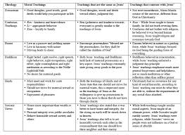 The Conundrums Of History A Compare And Contrast The