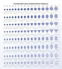 disclosed size chart for diamond in mm diamond measurement