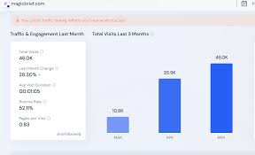 利用AI做独立开发者赚钱的案例和参考| 5base.com