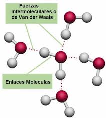 Elaboración de una infografía sobre las fuerzas intermoleculares