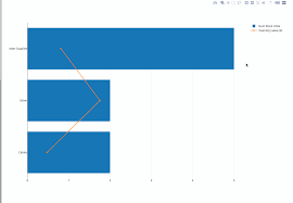 Idiosyncrasies In Horizontal Bar Chart Hover With A Line Issue 2463 Plotly Plotly Js Github