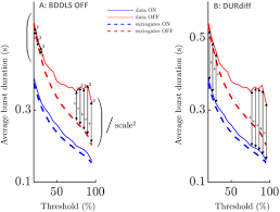 Tone transfer lets you transform everyday sounds into musical instruments. Average Beta Burst Duration Profiles Provide A Signature Of Dynamical Changes Between The On And Off Medication States In Parkinson S Disease Biorxiv