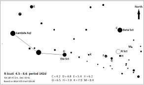 How To Observe Variable Stars Variable Star Section