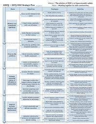 Free Strategic Plan Examples One Page Strategic Plan Template Marketingplan Projectmanagement Bedrijfskunde