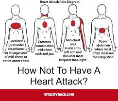 How Not To Have A Heart Attack Click Here To Read More Heartattack Cardiovasculardisease Anginapectoris C Heart Health Angina Pectoris Heart Attack