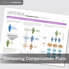 Comparing Compensation Plans Essential Oils Business Doterra Business Tools Doterra