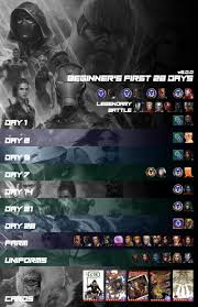 Add this game to my: Beginner S First 28 Days V5 0 0 Future Fight