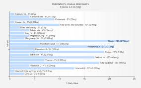 Mcdonalds Chicken Mcnuggets Nutrition