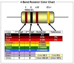 4 Band Resistor Color Chart Chart Electronics Projects