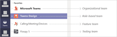 Within a short period of time, microsoft teams has been immensely popular among startups, small businesses, and corporations around the world. ãƒãƒ¼ãƒ ã¨ã¯ä½•ã§ã™ã‹