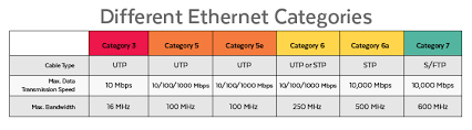 Network Cable Ireland Cat5e Cat 5 Cable Cat 6 Cable