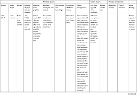 Full Text Characteristics Of Physicians Who Prescribe