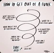 Pin By Tonya On Essex Wellness In 2020 Self Help How Are You Feeling Relationship Help