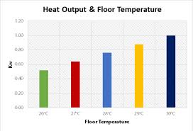 What Is The Best Flooring For Underfloor Heating Warmup Usa