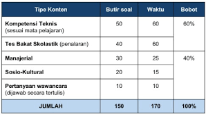 Check spelling or type a new query. Download Contoh Soal Pppk P3k Wawancara Tahun 2021