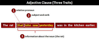 Noun और adjective की पहचान करना सीखिए | basic english. Adjective Clause What Is An Adjective Clause