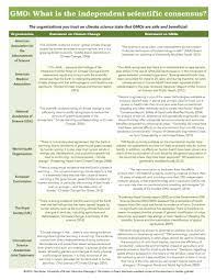 Pin On Science Food Agriculture