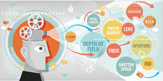 Photography Terms Explained From Iso Aperture To Everything