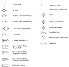Pneumatic Circuit Symbols Explained Library Automationdirect