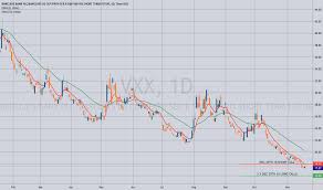 Vxx Stock Price And Chart Amex Vxx Tradingview