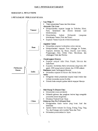 Maybe you would like to learn more about one of these? Bab 2 Peningkatan Tamadun
