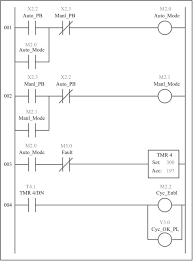 Plc ladder circuit examples, plc logo wiring, plc relay circuit, plc wiring connection, siemens plc wiring tutorial. Control Engineering Other Plc Programming Languages