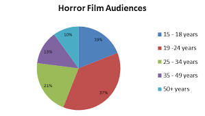 Target Audience – Print media Blog