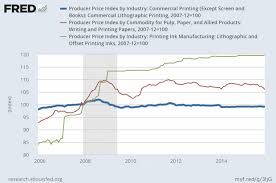 Commercial Printing Prices Less Than December 2007 Paper