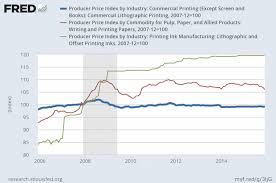 commercial printing prices less than december 2007 paper