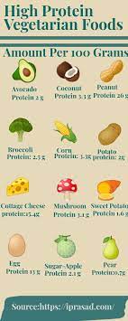 Pin On Healthy Foods