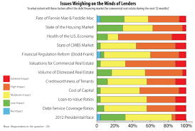 Northeast Real Estate Business