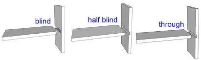 We did not find results for: T Joint With Mdf No Power Tools Woodworking Stack Exchange