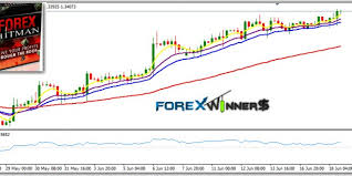 If an electric pump is used a fuel pressure regulator set at 5 psi is required. Forex Hitman Forex Winners Free Download