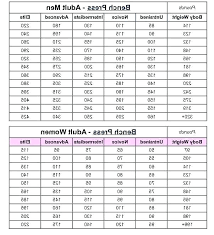 Luxury Max Bench Calculator Chart Michaelkorsph Me