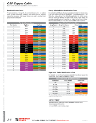 Cable Color Code Chart Reading Industrial Wiring Diagrams